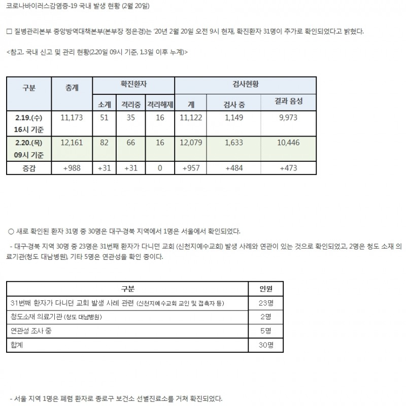 출처: 보건복지부