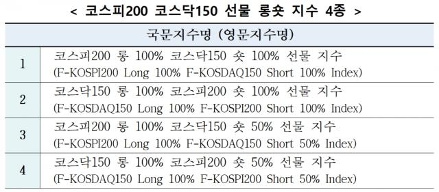 ▲자료=한국거래소