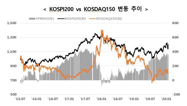 ▲자료=한국거래소