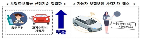 / 자료 = 금융위원회