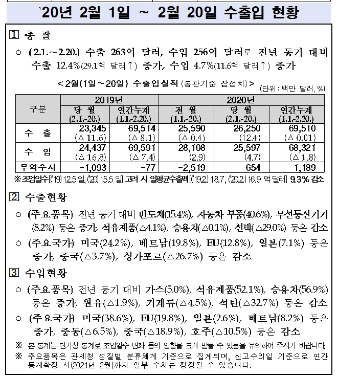 출처: 관세청