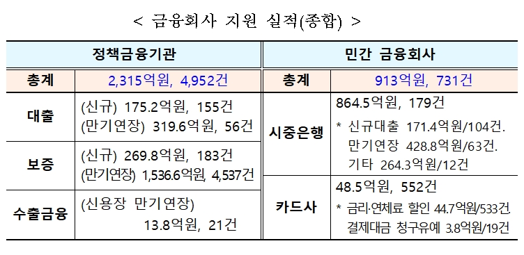 자료= 금융위원회(2020.02.21)