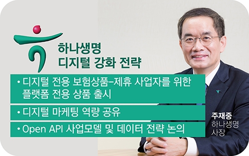 주재중 하나생명 대표, 디지털 보험시장 진출 탄력받나