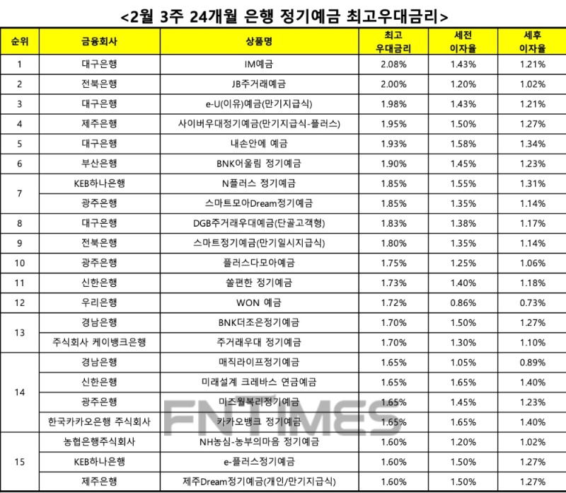 자료 : 금융상품한눈에 24개월 1000만원 예치 시