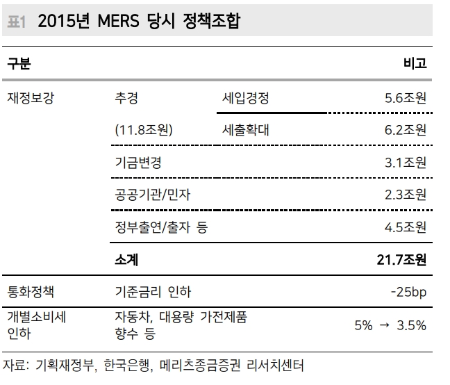 달러/원 환율 전고점 1221원 이상 시도 전망...금리인하는 2월보다 4월 예상 - 메리츠證