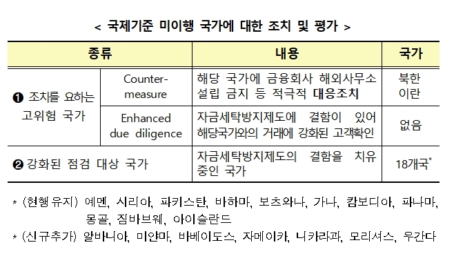 자료= 금융위원회