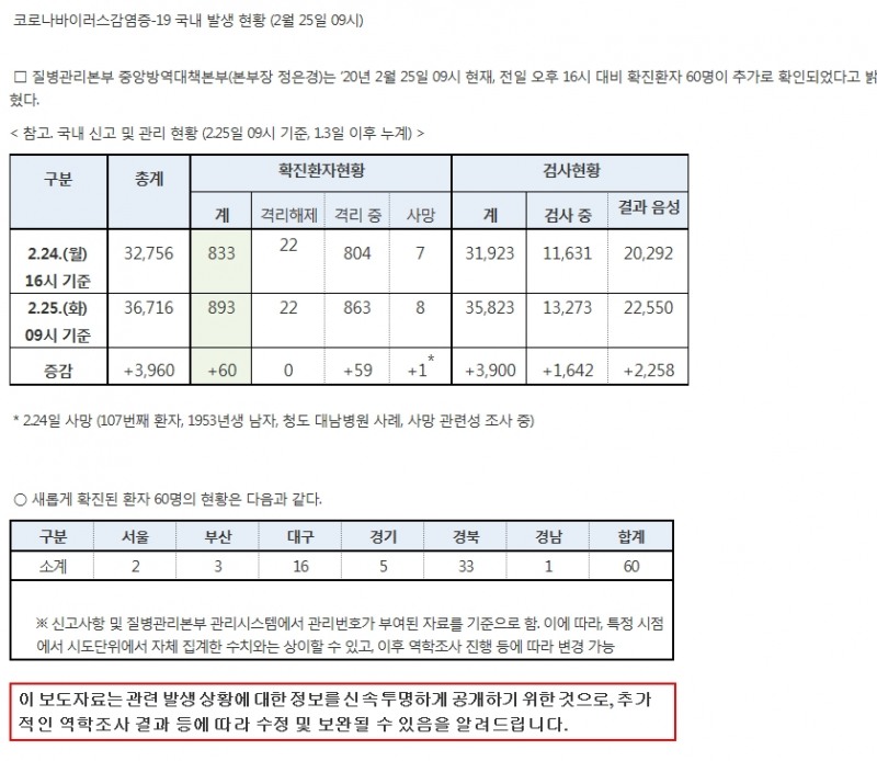 자료=보건복지부