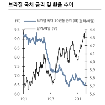 자료=KB증권