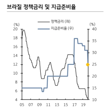 자료=KB증권