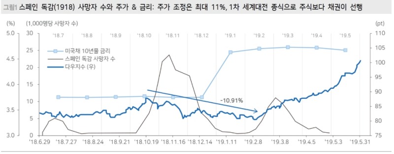 자료=메리츠종금증권