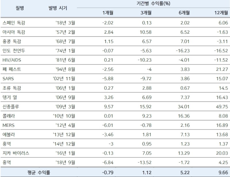 자료=메리츠종금증권