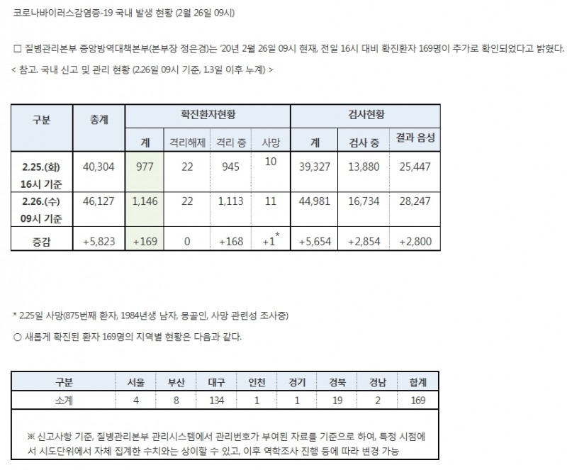 자료=보건복지부