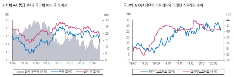자료=삼성증권