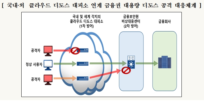 자료= 금융보안원
