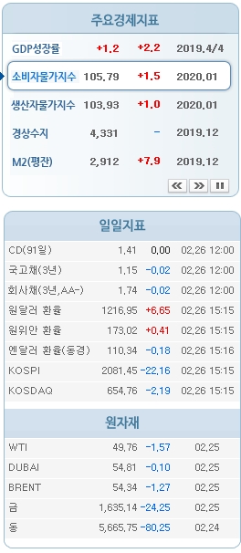 출처: 한국은행 경제통계시스템