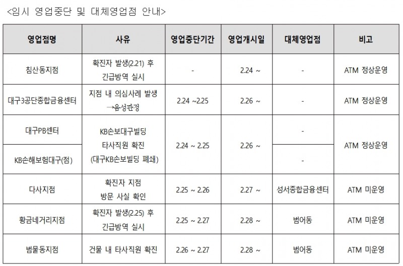 자료= KB국민은행