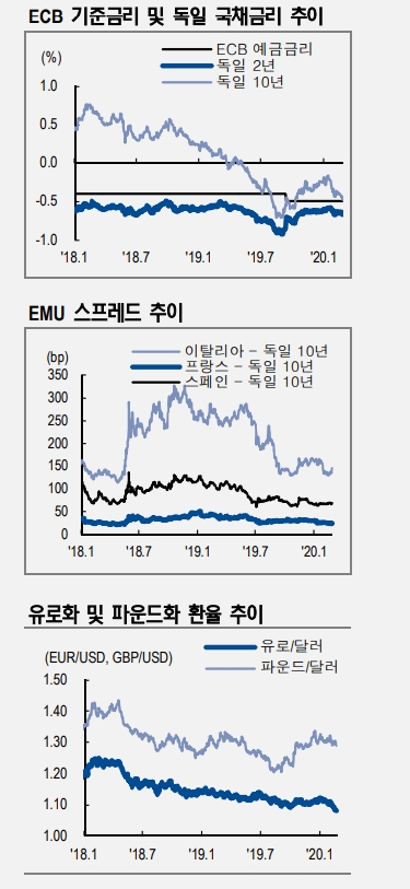 자료=NH투자증권