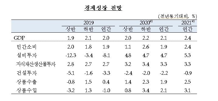 출처: 한국은행