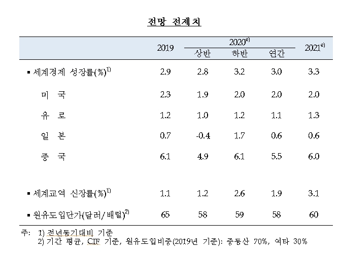 출처: 한국은행