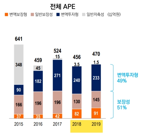 자료 = 미래에셋생명 IR자료