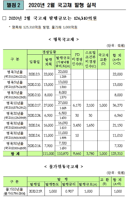자료=기획재정부