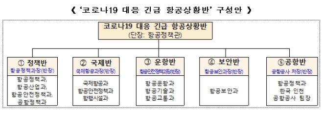 /자료=국토교통부.