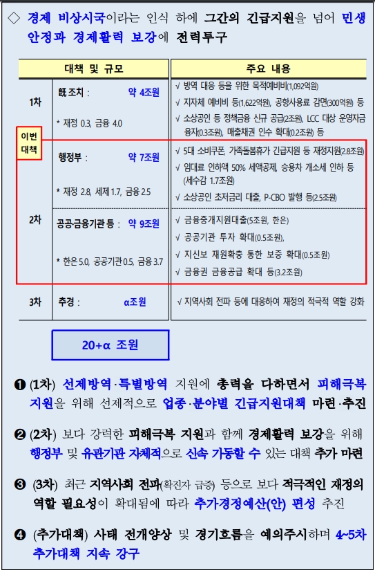 출처: 정부