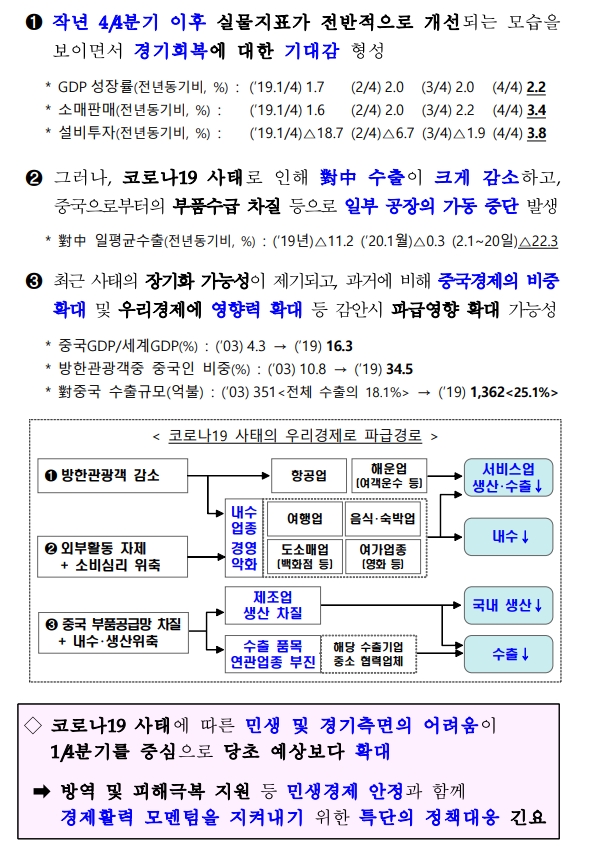 자료: 정부