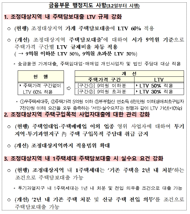 자료= 금융위원회(2020.02.28)