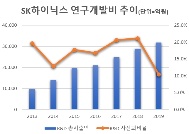 자료=SK하이닉스.