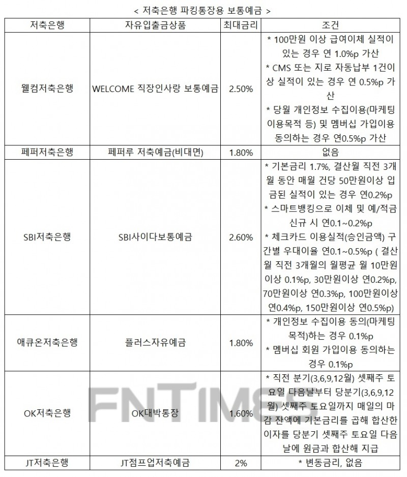자료 = 각 사 홈페이지