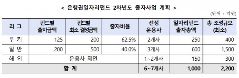 자료=한국성장금융투자운용