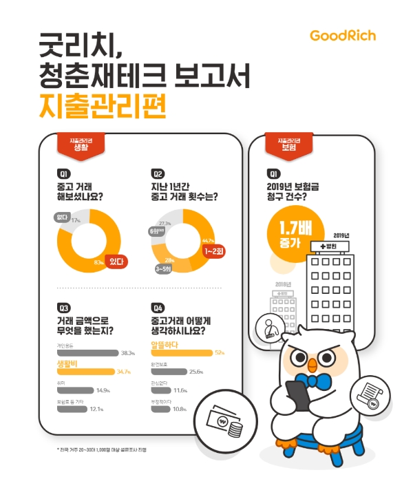 / 사진 = 굿리치