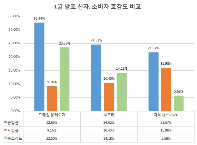 출처=글로벌빅데이터연구소.