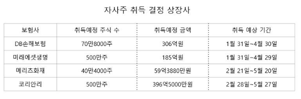 / 자료 = 금융감독원 전자공시시스템