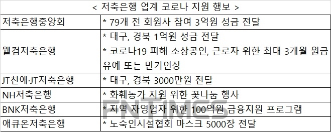 자료 = 각 사