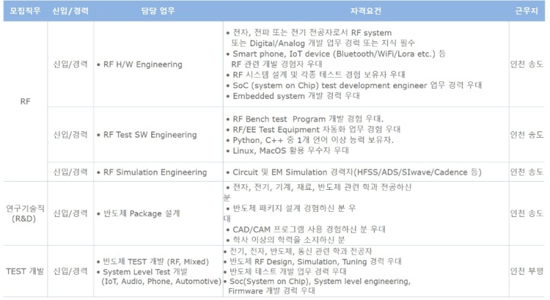 앰코코리아 2020년 정기공채. 출처=앰코코리아.