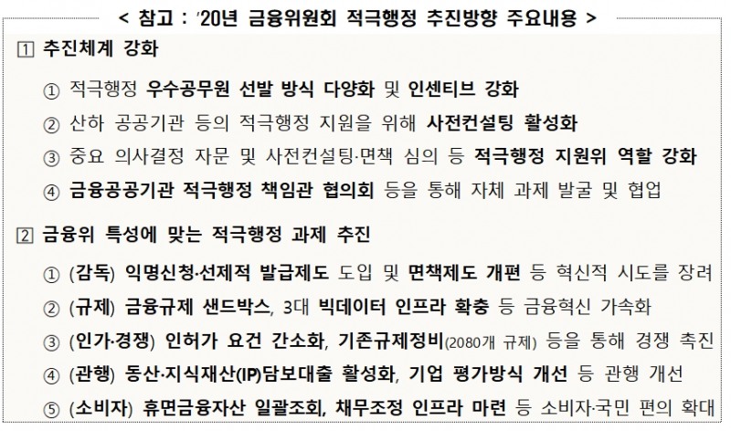 2020 적극행정 추진방향 / 자료= 금융위원회(2020.03.03)