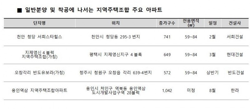 지역조합 아파트 관심 고조…'천안 청당 서희스타힐스’ 일반분양