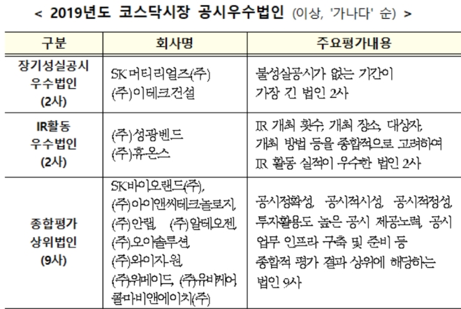 ▲자료=한국거래소