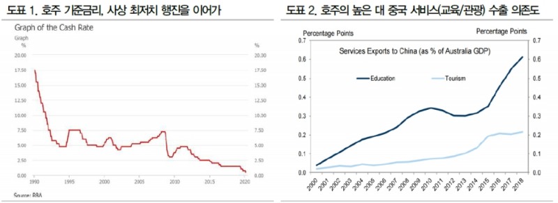 자료=DB금융투자