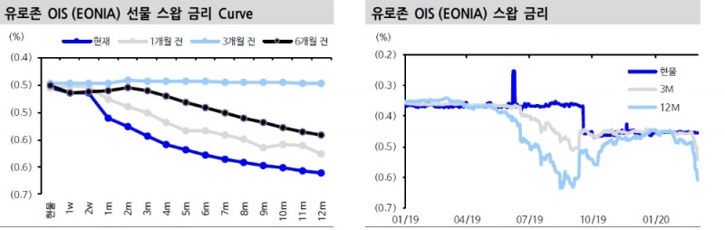 자료=신한금융투자