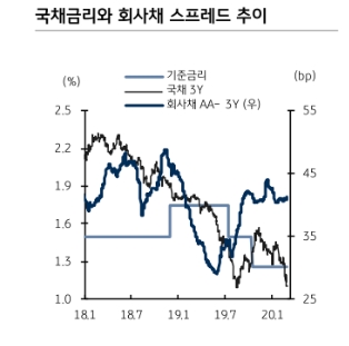 자료=KB증권