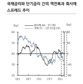 자료=KB증권
