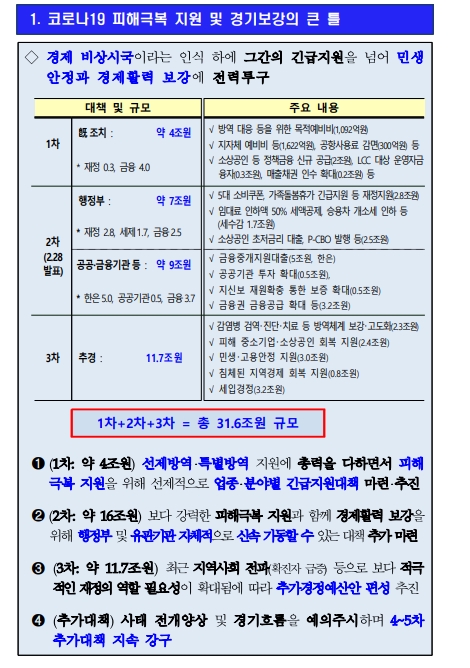 출처: 정부