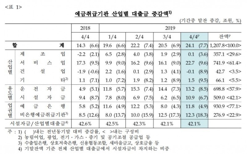 자료=한국은행