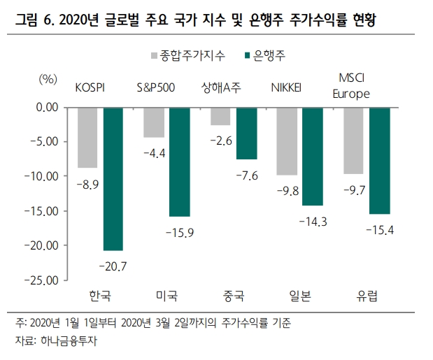 자료출처= 하나금융투자 최정욱 애널리스트 리포트 갈무리