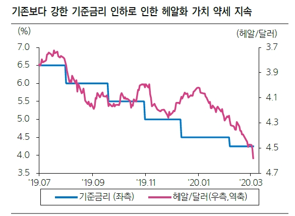 자료: 삼성증권