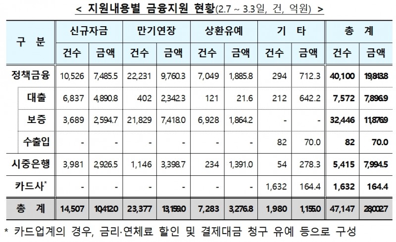 자료= 금융위원회