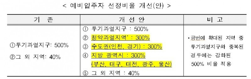 자료=국토교통부
